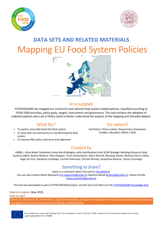 Mapping EU Food System Policies
